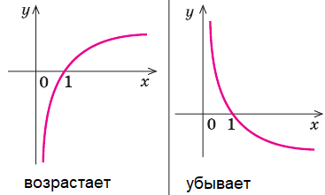 Алгебра - примеры с решением заданий и выполнением задач