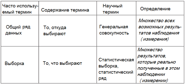 Алгебра - примеры с решением заданий и выполнением задач