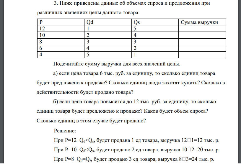 Ниже приведены данные об объемах спроса и предложения при различных значениях цены данного товара: P Qd Qs Сумма выручки