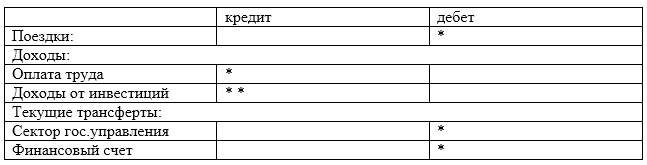 Классификация статей платежного баланса - концепция и обязательства