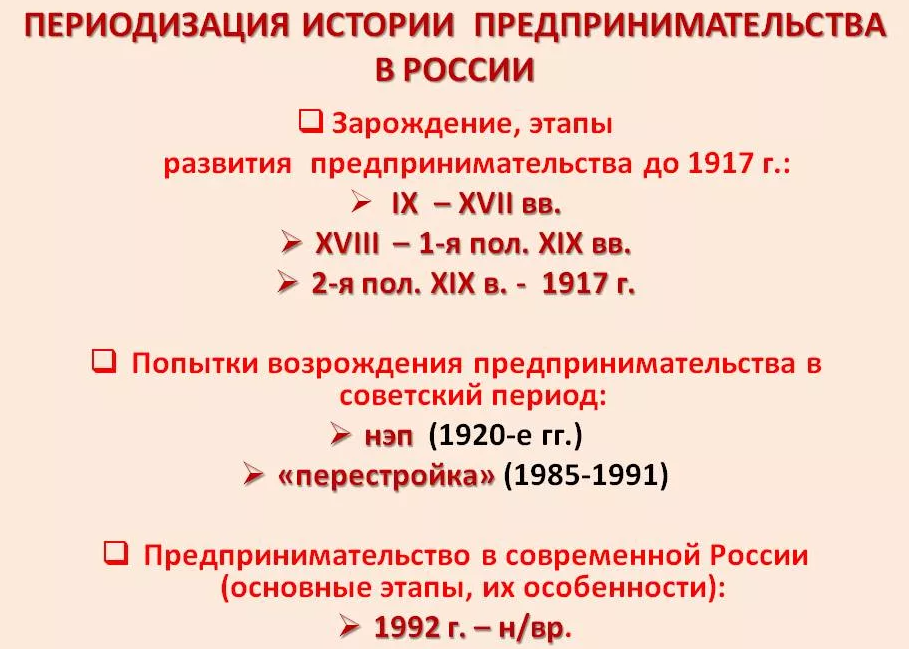 История развития предпринимательства в России - роль, значение, сущность, тенденции и особенности