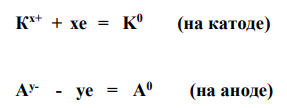 Как будет происходить электролиз водного раствора электролита NaCl (t = 25 мин, I = 8 А)? Приведите уравнение диссоциации электролита и поясните возможность участия каждого из образующихся ионов в электродных реакциях