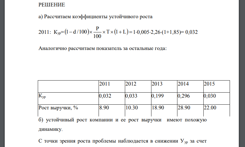 Представлена информация о деятельности компании розничной торговли «Трейд» 2011 2012 2013 2014 2015 Уровень прибыли в выручке, % 0.50 0.50 2.70 3.70