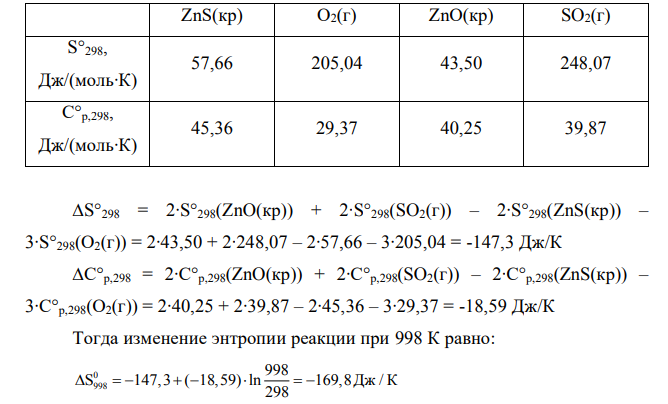 Рассчитайте изменение энтропии для реакции 2ZnS(кр) + 3О2(г) = 2ZnO(кр) + 2SO2(г), протекающей при постоянном давлении (P =101 кПа ) и T = 998 K. При расчетах принять, что в интервале 298 – 998 К Ср не зависит от Т