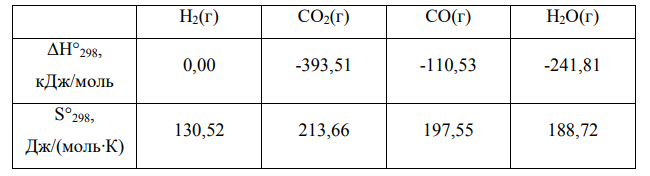 Определите термодинамическую возможность протекания реакции Н2(г) + СО2(г) = СО(г) + Н2О(г) при стандартных условиях. Как повлияет повышение температуры на термодинамическую вероятность протекания процесса
