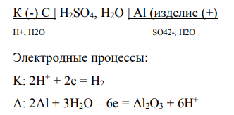 Применение анодных процессов электролиза в технике (оксидирование, анодное травление, полировка). Приведите конкретные примеры, запишите схемы электролизных систем и уравнения процессов, протекающих на аноде и катоде