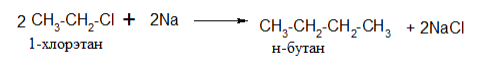 Получите бутан из 1-хлорэтана и пропин из 1,1,2,2-тетрабромпропана. Напишите реакции бутана и пропина: а) хлорирования; б) гидратации; в) окисления (KMnO4/H+). Укажите условия и реагенты