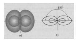 Опишите: а) образование гибридных sp-орбиталей; б) строение σ- и πковалентных связей; в) электронное и пространственное строение групп С=С и С≡С
