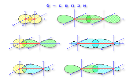 Опишите: а) образование гибридных sp-орбиталей; б) строение σ- и πковалентных связей; в) электронное и пространственное строение групп С=С и С≡С