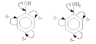 Укажите электронные эффекты в молекулах замещенных бензолов для заместителей I и II рода. Приведите правила ориентации в реакциях электрофильного замещения водорода в бензольном ядре