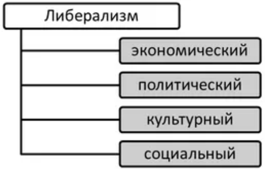 Идеи экономического либерализма - история возникновения, понятие, суть и концепция