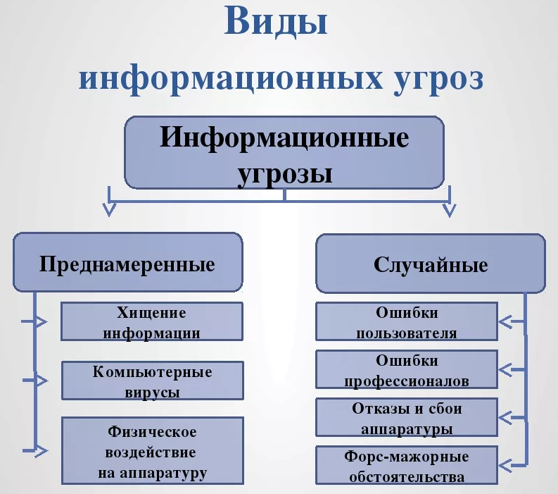 Информационная безопасность цифровой экономики - концепция, определение и суть