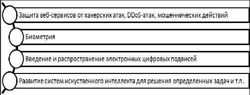 Информационная безопасность цифровой экономики - концепция, определение и суть