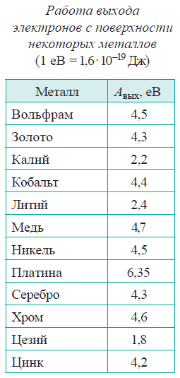 Физика - примеры с решением заданий и выполнением задач