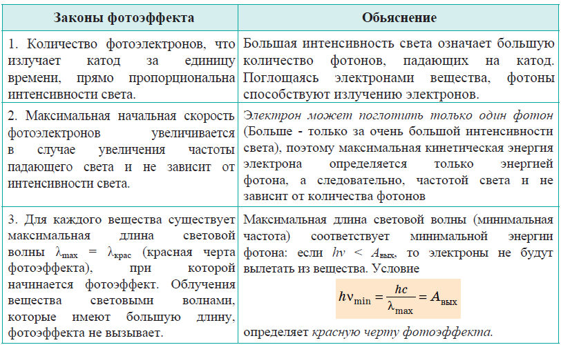 Физика - примеры с решением заданий и выполнением задач