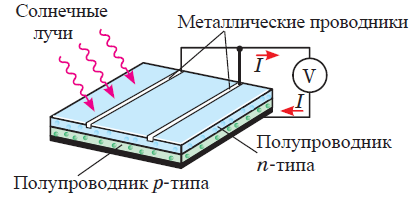 Физика - примеры с решением заданий и выполнением задач