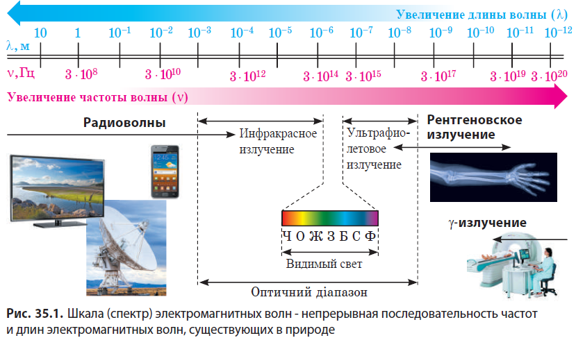 Физика - примеры с решением заданий и выполнением задач