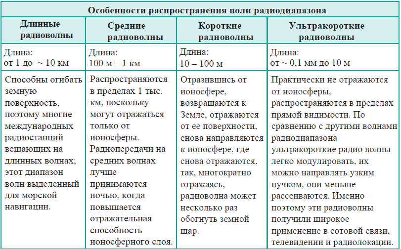 Физика - примеры с решением заданий и выполнением задач