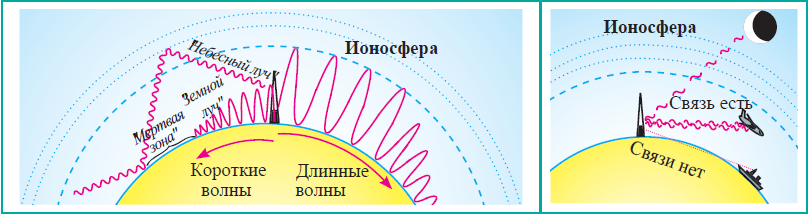 Физика - примеры с решением заданий и выполнением задач