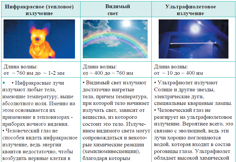 Физика - примеры с решением заданий и выполнением задач