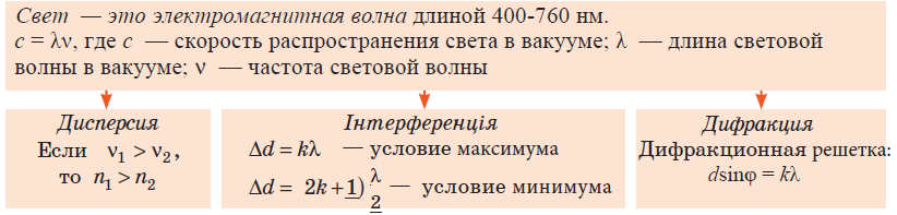 Физика - примеры с решением заданий и выполнением задач