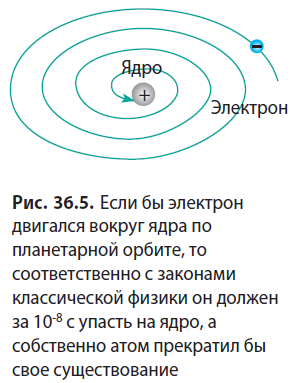 Физика - примеры с решением заданий и выполнением задач