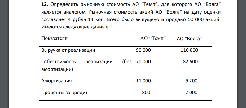 Определить рыночную стоимость АО “Темп”, для которого АО “Волга” является аналогом. Рыночная стоимость акций АО “Волга” на дату оценки составляет 4 рубля