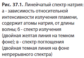 Физика - примеры с решением заданий и выполнением задач