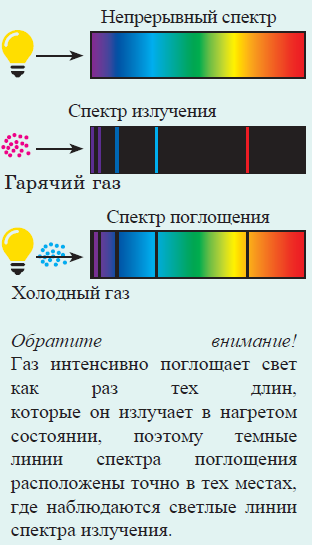 Физика - примеры с решением заданий и выполнением задач