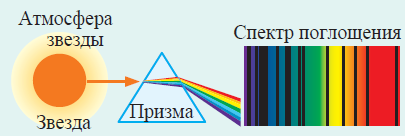 Физика - примеры с решением заданий и выполнением задач