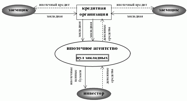 Ипотечное кредитование - история, концепция, модели и виды