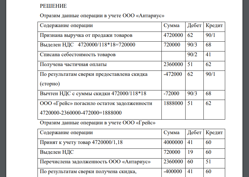 В договоре между ООО «Антариус» (продавец) и ООО «Грейс» (покупатель) предусмотрено предоставление скидки покупателю в размере 10% от стоимости закупленного товара