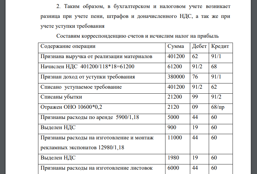 Сумма прибыли ООО «Ламос» за первый квартал 2015 года по данным бухгалтерского учета составила 100 000 руб. 30.01.2015 г. организацией были