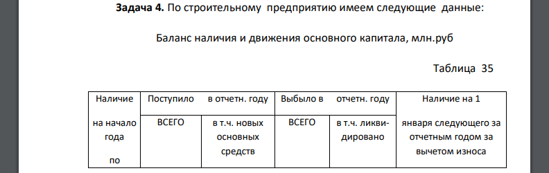 По строительному предприятию имеем следующие данные: Баланс наличия и движения основного капитала, млн.руб