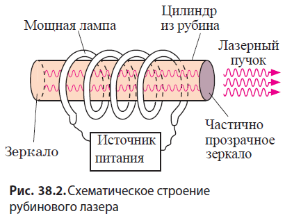 Физика - примеры с решением заданий и выполнением задач