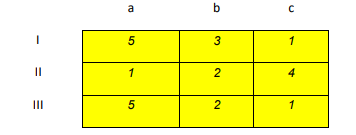 Дана трудоёмкость изготовления деталей (I, II, III) по трём операциям (a, b, c). По предложенному преподавателем варианту исходных данных рассчитать: время
