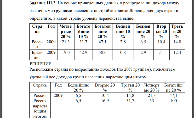 На основе приведенных данных о распределении дохода между различными группами населения постройте кривые Лоренца для двух стран и определите, в какой стране уровень