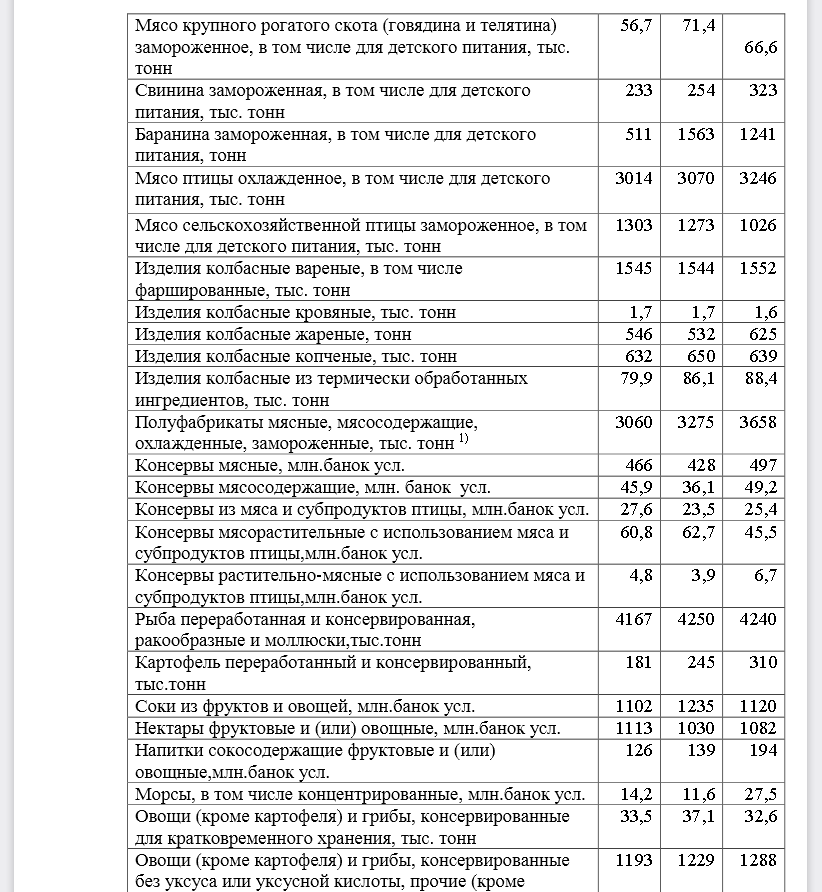 По статистическим сборникам Госкомстата России или интернет-источникам выпишите данные, характеризующие динамику за четыре-пять лет: a.численности населения