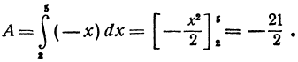 Определённый интеграл - определение с примерами решения