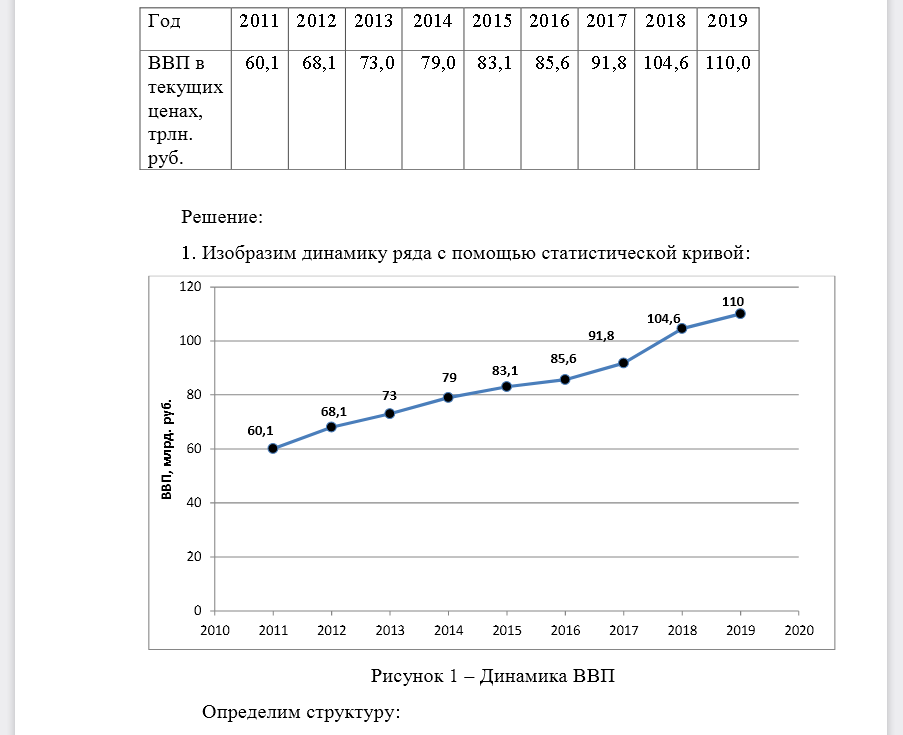 По данным Федеральной службы государственной статистики подобрать соответствующий цифровой материал по разделам соответствующим вашему варианту