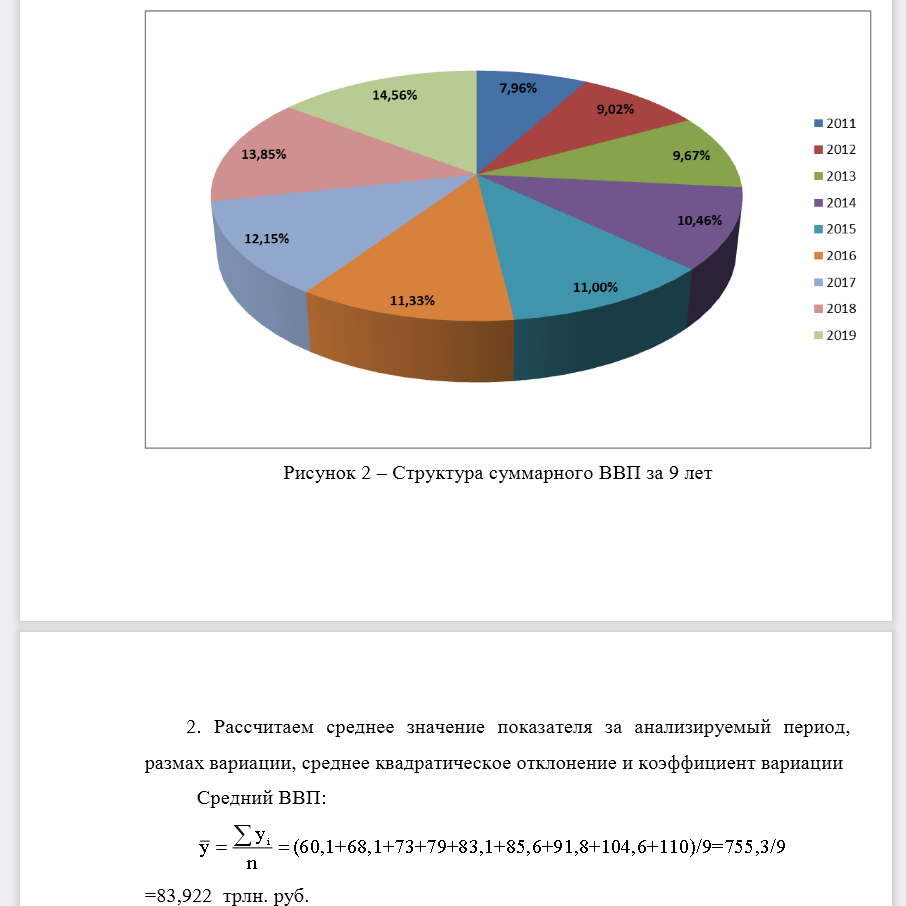 По данным Федеральной службы государственной статистики подобрать соответствующий цифровой материал по разделам соответствующим вашему варианту