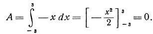 Определённый интеграл - определение с примерами решения