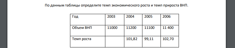 По данным таблицы определите темп экономического роста и темп прироста ВНП. Темп роста ВНП рассчитывается по формуле