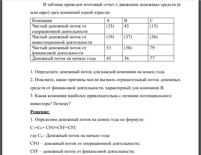 В таблице приведен итоговый отчет о движении денежных средств (в млн евро) трех компаний одной отрасли. Компания А В С Чистый