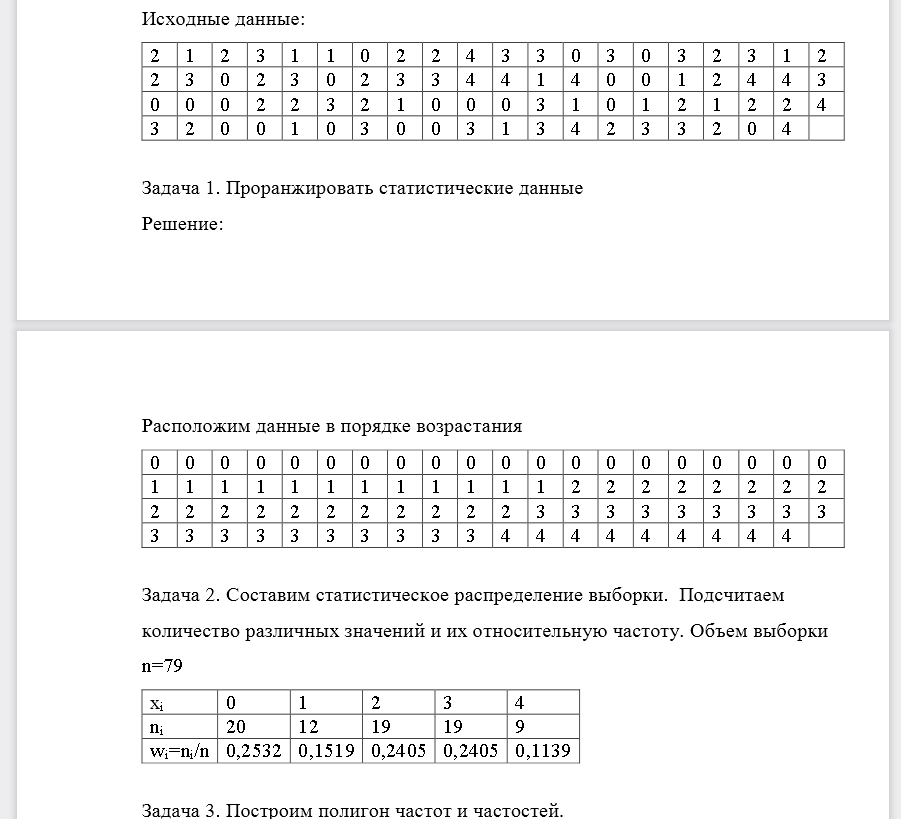 Задача 1. Проранжировать статистические данные  Задача 2. Составить статистическое распределение выборки.  Задача 3. Построить полигон частот и частостей