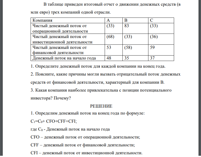 В таблице приведен итоговый отчет о движении денежных средств (в млн евро) трех компаний одной отрасли. Компания