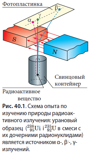 Физика - примеры с решением заданий и выполнением задач