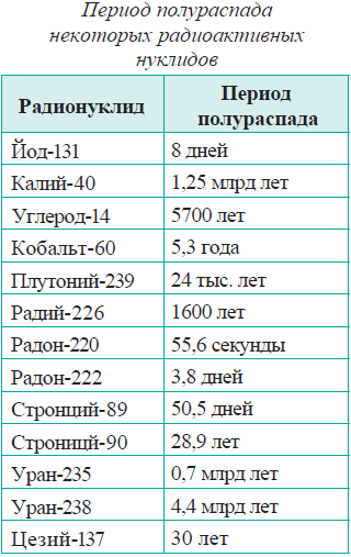 Физика - примеры с решением заданий и выполнением задач