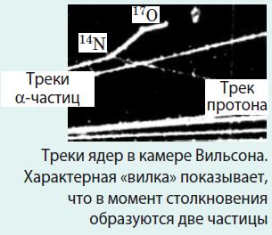 Физика - примеры с решением заданий и выполнением задач