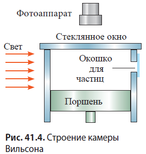 Физика - примеры с решением заданий и выполнением задач